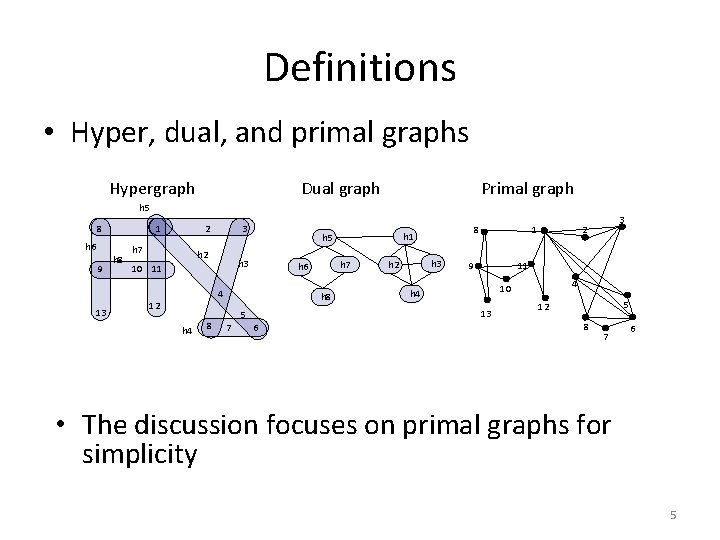 Definitions • Hyper, dual, and primal graphs Hypergraph Dual graph Primal graph h 5