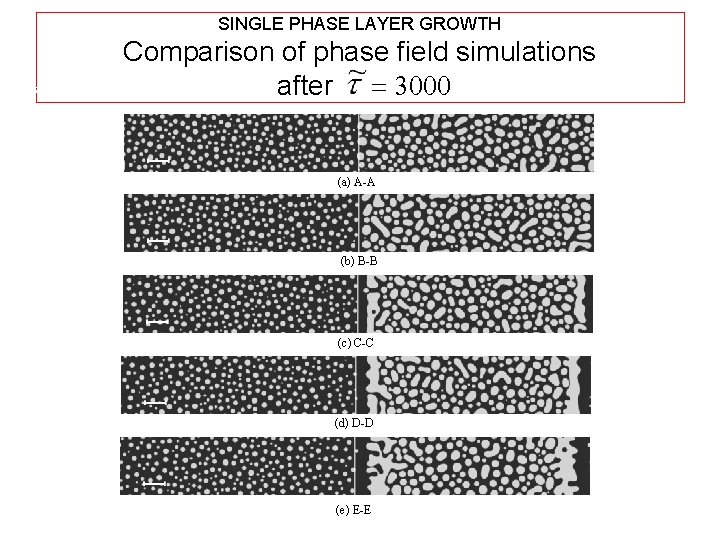 SINGLE PHASE LAYER GROWTH 1 mm Comparison of phase field simulations after = 3000