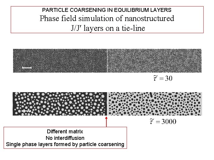 PARTICLE COARSENING IN EQUILIBRIUM LAYERS Phase field simulation of nanostructured J/J layers on a