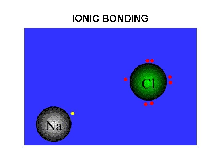 IONIC BONDING 