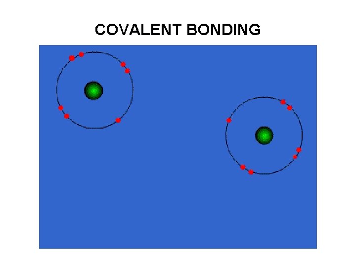 COVALENT BONDING 