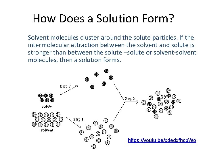 How Does a Solution Form? Solvent molecules cluster around the solute particles. If the