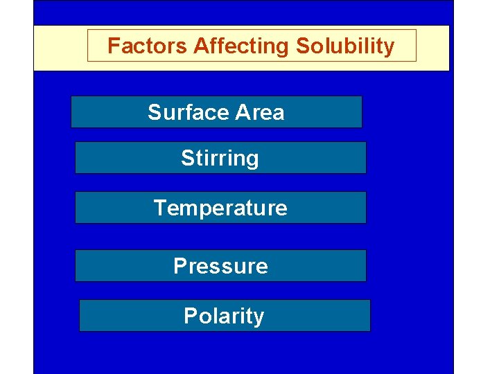 Factors Affecting Solubility Surface Area Stirring Temperature Pressure Polarity 