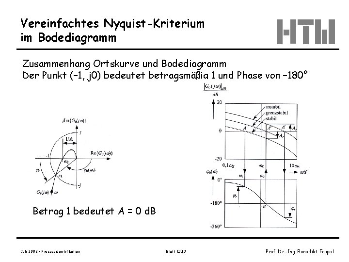 Vereinfachtes Nyquist-Kriterium im Bodediagramm Zusammenhang Ortskurve und Bodediagramm Der Punkt (– 1, j 0)