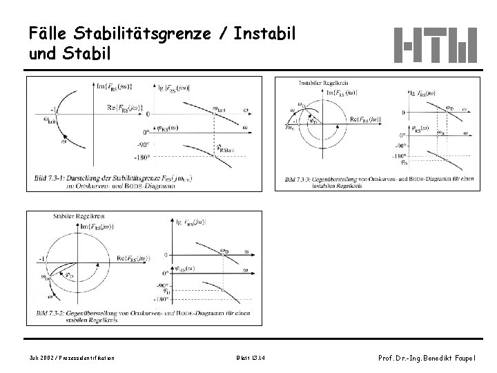 Fälle Stabilitätsgrenze / Instabil und Stabil Wendt S. 233 Bild 7. 3 -1 Wendt