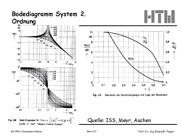 Bodediagramm System 2. Ordnung Quelle: ISS, Meyr, Aachen Juli 2002 / Prozessidentifikation Blatt 13.