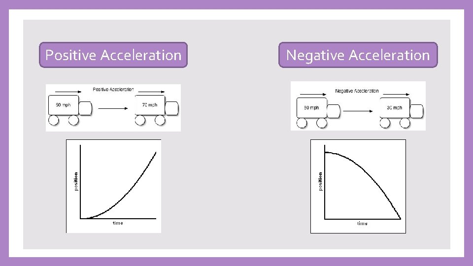 Positive Acceleration Negative Acceleration 