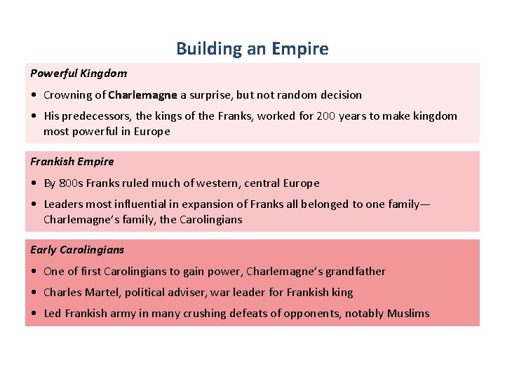 Building an Empire Powerful Kingdom • Crowning of Charlemagne a surprise, but not random