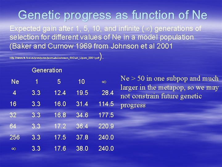 Genetic progress as function of Ne Expected gain after 1, 5, 10, and infinite