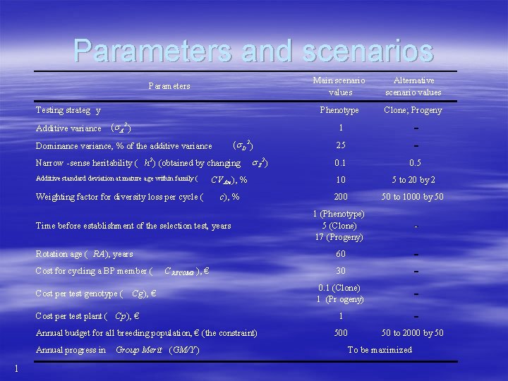 Parameters and scenarios Parameters Testing strateg y Additive variance (s. A 2 ) -