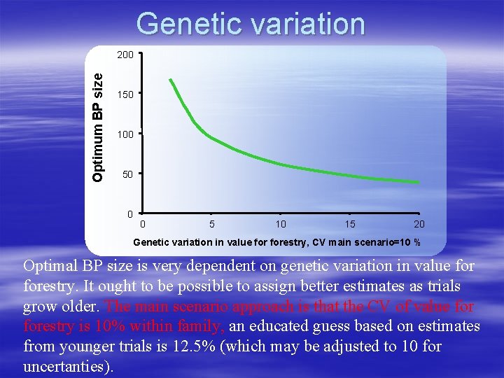 Genetic variation Optimum BP size 200 150 100 50 0 0 5 10 15