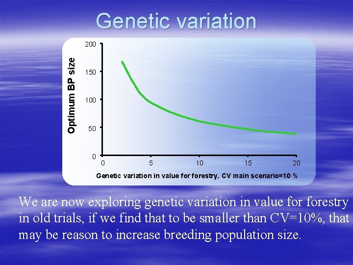 Genetic variation Optimum BP size 200 150 100 50 0 0 5 10 15