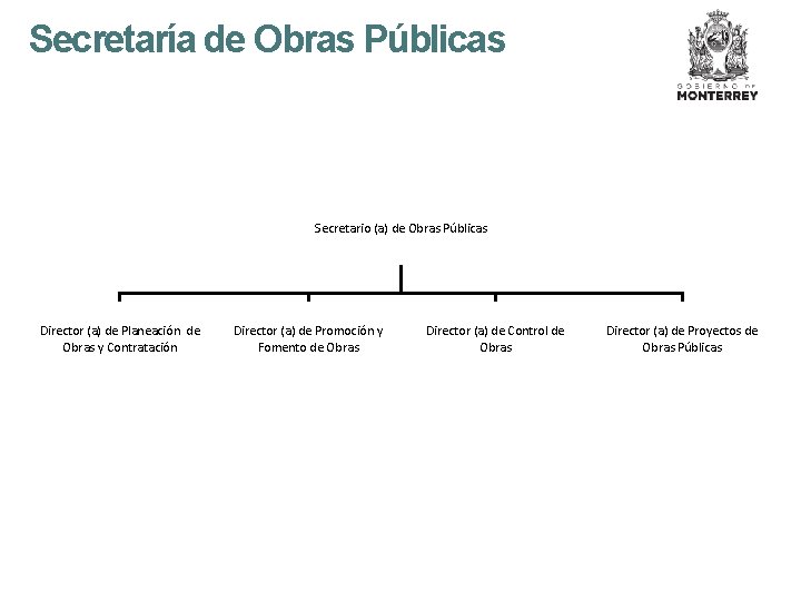 Secretaría de Obras Públicas Secretario (a) de Obras Públicas Director (a) de Planeación de