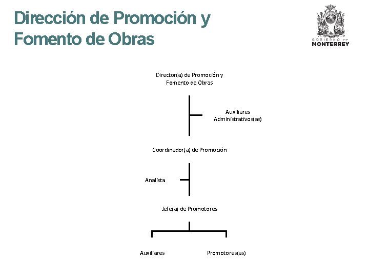 Dirección de Promoción y Fomento de Obras Director(a) de Promoción y Fomento de Obras