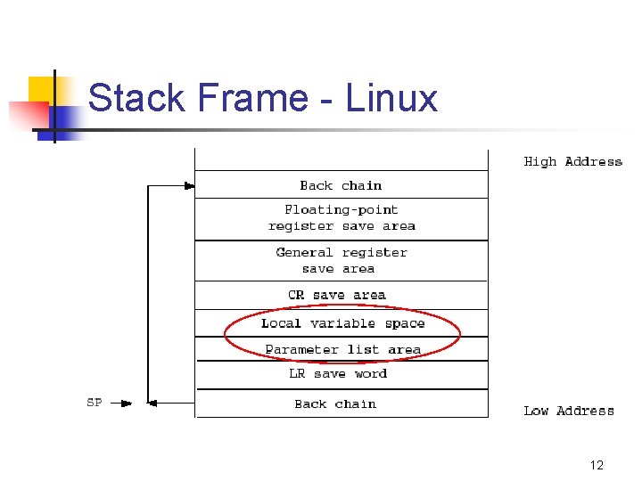 Stack Frame - Linux 12 