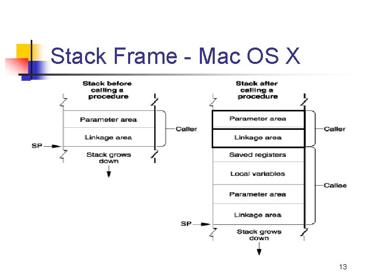 Stack Frame - Mac OS X 13 
