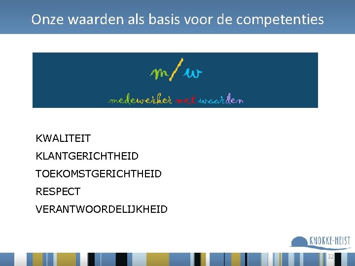 Onze waarden als basis voor de competenties KWALITEIT KLANTGERICHTHEID TOEKOMSTGERICHTHEID RESPECT VERANTWOORDELIJKHEID 32 