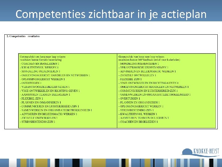 Competenties zichtbaar in je actieplan 