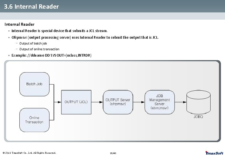 3. 6 Internal Reader • Internal Reader is special device that submits a JCL