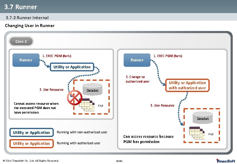 3. 7 Runner 3. 7. 2 Runner Internal Changing User in Runner Case 2