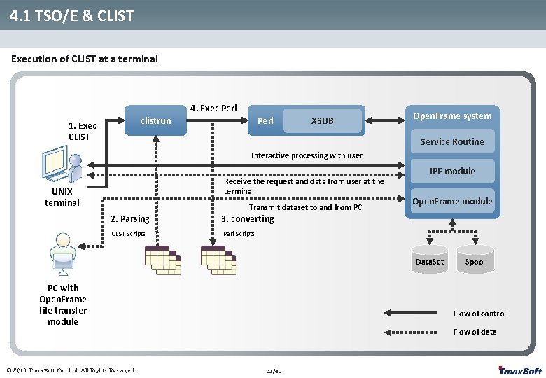 4. 1 TSO/E & CLIST Execution of CLIST at a terminal 4. Exec Perl