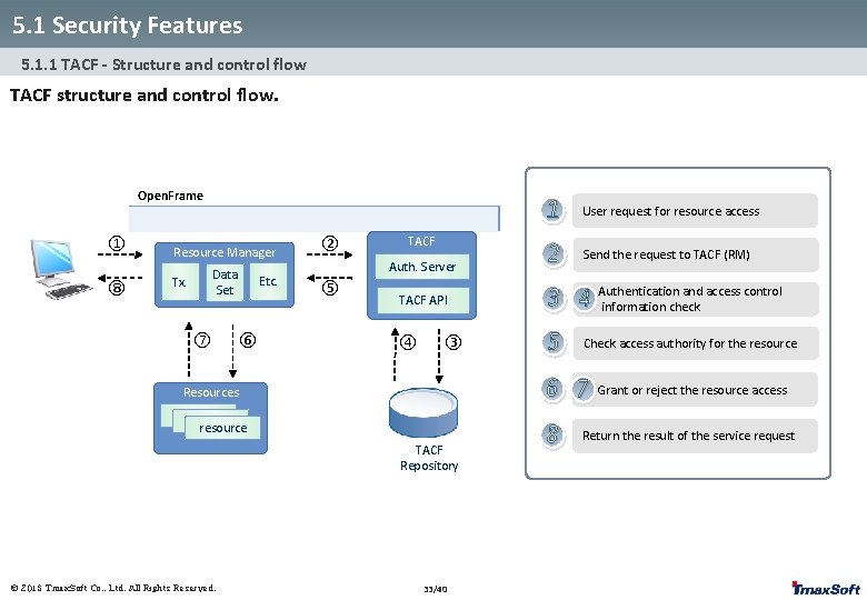 5. 1 Security Features 5. 1. 1 TACF - Structure and control flow TACF