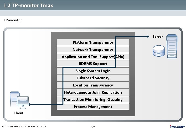 1. 2 TP-monitor Tmax TP-monitor Server Platform Transparency Network Transparency Application and Tool Support(APIs)