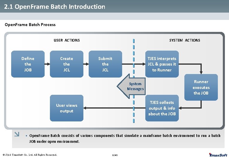 2. 1 Open. Frame Batch Introduction Open. Frame Batch Process USER ACTIONS Define the