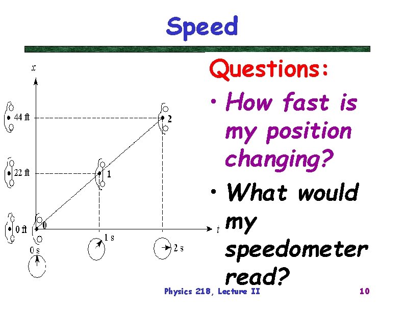 Speed Questions: • How fast is my position changing? • What would my speedometer