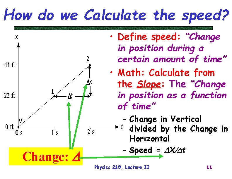 How do we Calculate the speed? • Define speed: “Change in position during a