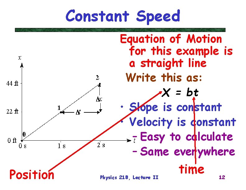Constant Speed Equation of Motion for this example is a straight line Write this