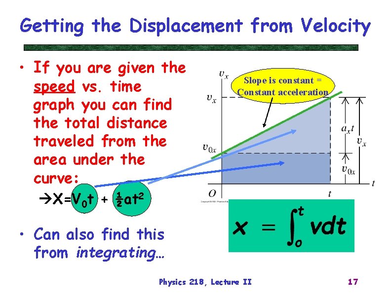 Getting the Displacement from Velocity • If you are given the speed vs. time