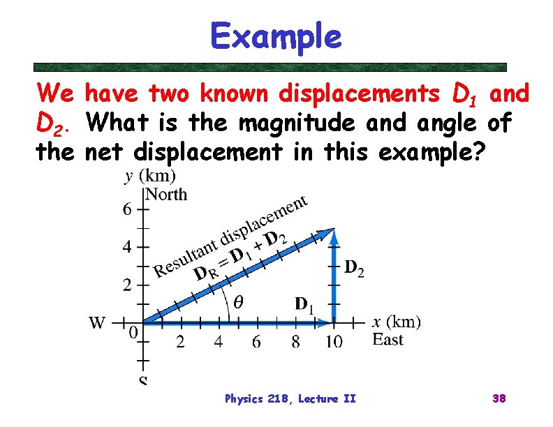 Example We have two known displacements D 1 and D 2. What is the