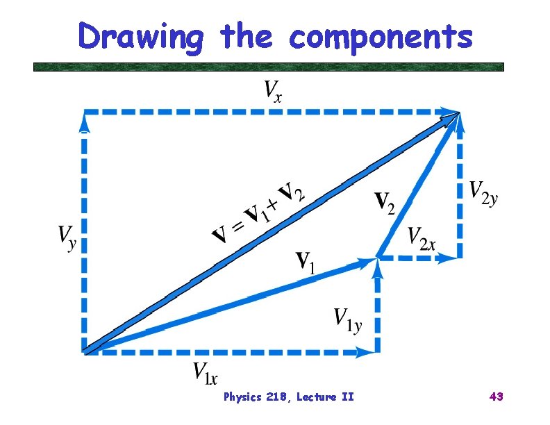 Drawing the components Physics 218, Lecture II 43 
