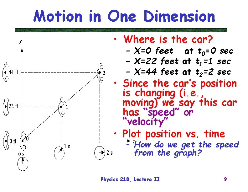 Motion in One Dimension • Where is the car? – X=0 feet at t
