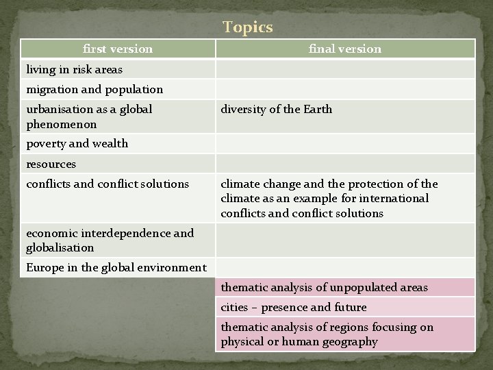 Topics first version final version living in risk areas migration and population urbanisation as