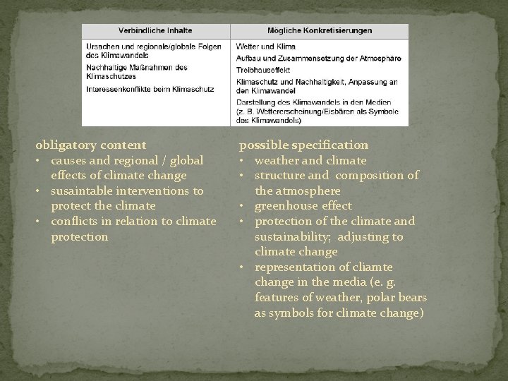 obligatory content • causes and regional / global effects of climate change • susaintable