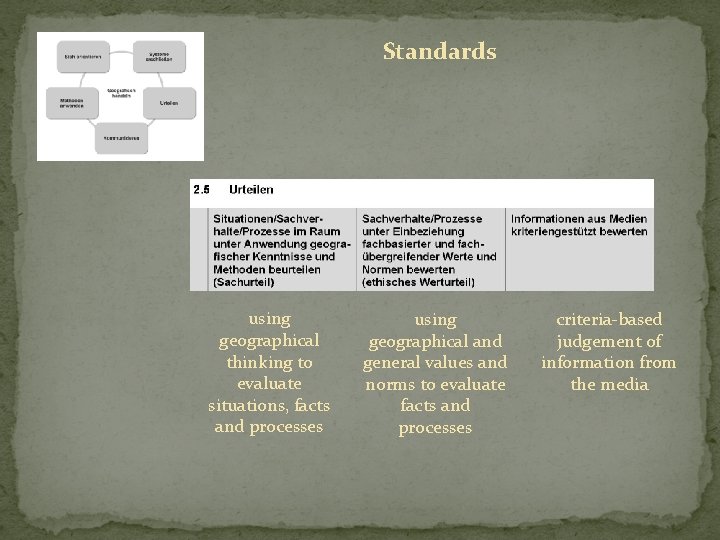 Standards using geographical thinking to evaluate situations, facts and processes using geographical and general
