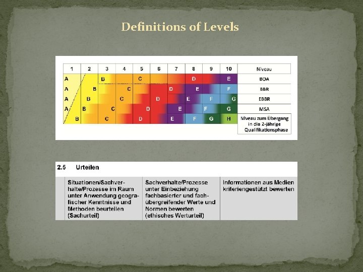 Definitions of Levels 