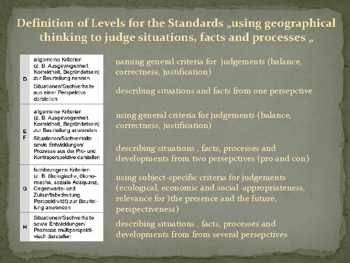 Definition of Levels for the Standards „using geographical thinking to judge situations, facts and