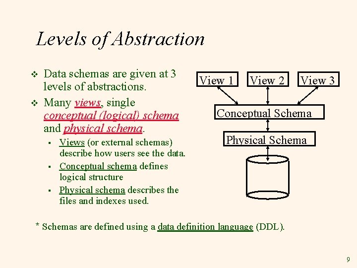 Levels of Abstraction v v Data schemas are given at 3 levels of abstractions.