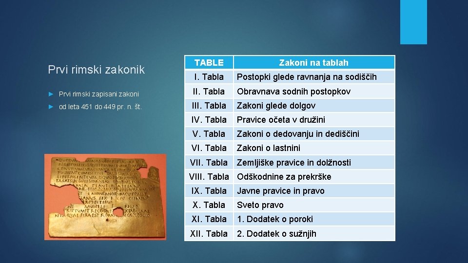 Prvi rimski zakonik TABLE Zakoni na tablah I. Tabla Postopki glede ravnanja na sodiščih