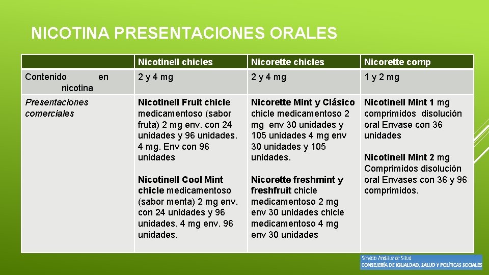 NICOTINA PRESENTACIONES ORALES Nicotinell chicles Nicorette comp Contenido en nicotina 2 y 4 mg