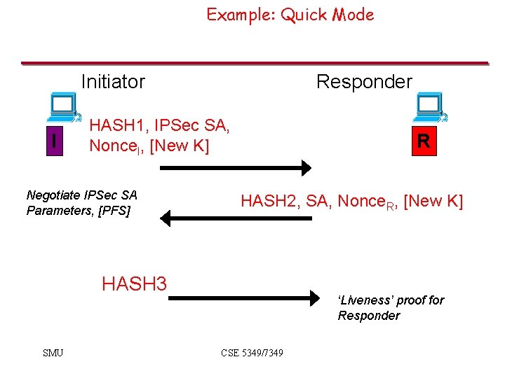 Example: Quick Mode Initiator I Responder HASH 1, IPSec SA, Nonce. I, [New K]