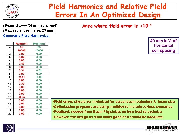 Field Harmonics and Relative Field Errors In An Optimized Design (Beam @ x=+/- 36