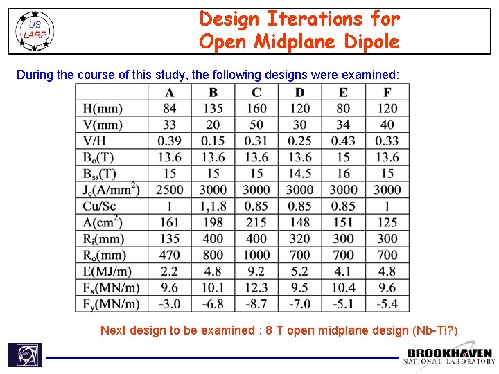 Design Iterations for Open Midplane Dipole During the course of this study, the following