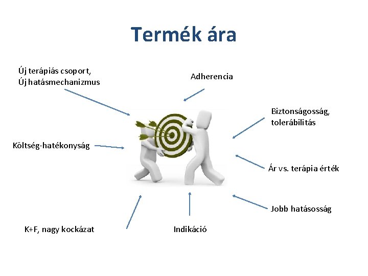 Termék ára Új terápiás csoport, Új hatásmechanizmus Adherencia Biztonságosság, tolerábilitás Költség-hatékonyság Ár vs. terápia