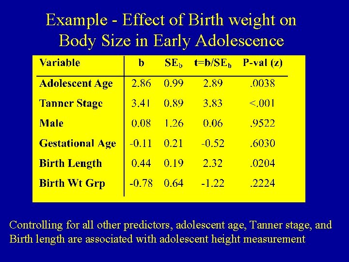 Example - Effect of Birth weight on Body Size in Early Adolescence Controlling for