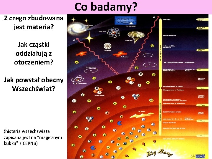 Z czego zbudowana jest materia? Jak cząstki oddziałują z otoczeniem? Jak powstał obecny Wszechświat?