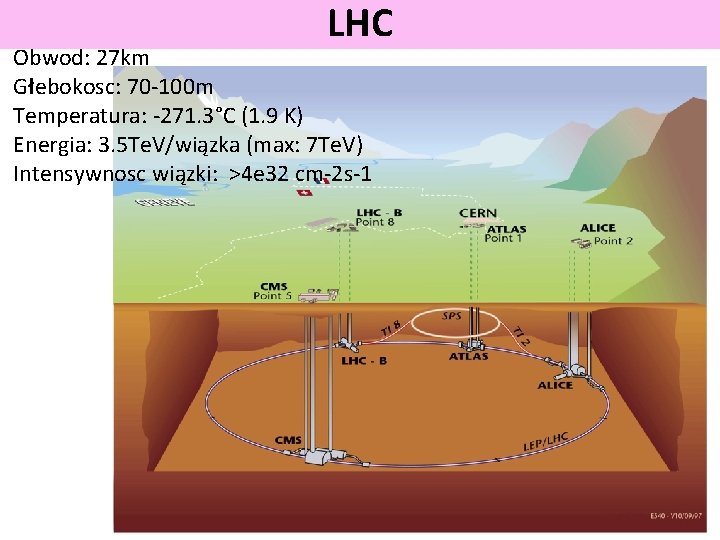 LHC Obwod: 27 km Głebokosc: 70 -100 m Temperatura: -271. 3°C (1. 9 K)